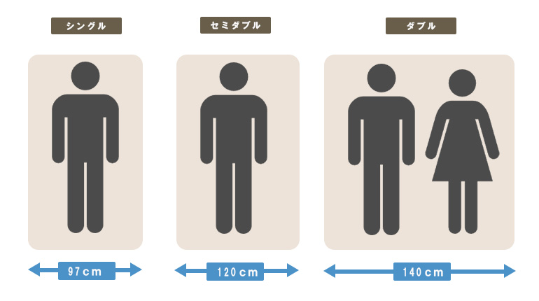 ベッドのサイズ